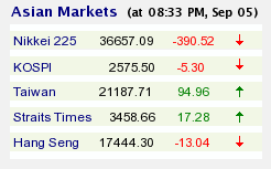 Live Asian Markets