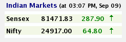 Live Market Updates